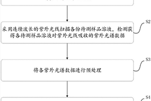 烟用爆珠鉴别分类方法