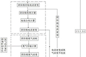 栓钉锈蚀模拟的数值方法