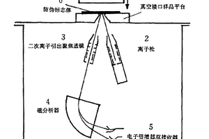 防伪用稳定同位素标记物质与质谱识读器