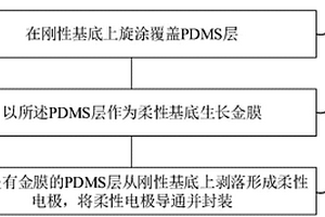 柔性电极制备方法及柔性电极