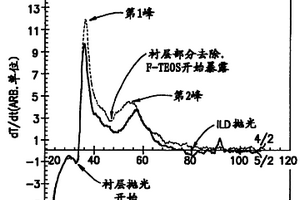 识别工件参数变化的系统和方法