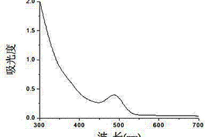 水溶性手性CdTe量子点的制备方法