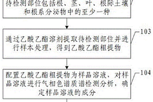能源草的化感物质提取及其对杂草抑制作用的确定方法