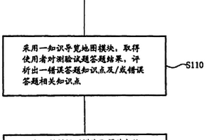 学习诊断系统及方法