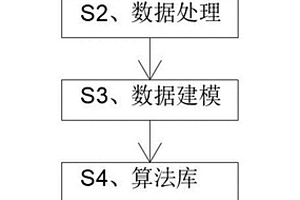 基于人工智能的农产品营养品质等级划分系统