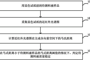 用于评判料液质量稳定性的方法和系统