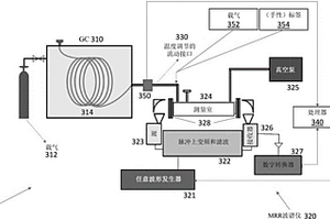 高选择性色谱-分子旋转共振波谱系统和方法