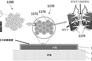 谐振气体传感器