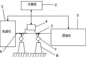 质谱仪离子化环境在线调节系统与方法