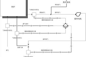 焦炉炉外废气循环量的测量方法