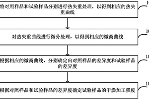 烟丝滚筒干燥加工强度判定方法和系统