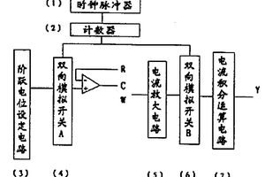 阶跃库仑仪