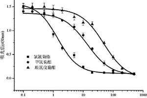 拟除虫菊酯类农药通用包被抗原的合成及应用