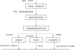 分离原油中含硫非烃的方法