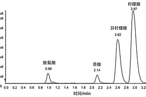 同时提取有机酸和氨基酸的试剂盒和方法