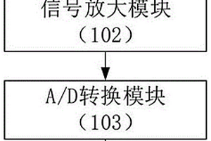 基于面部表面肌电信号的味觉感知识别方法及系统