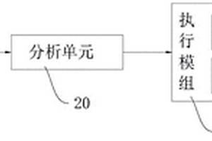 MOCVD反应室压力控制系统及压力控制方法