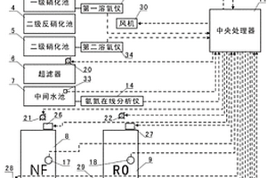 垃圾渗滤液处理装置的综合监控系统