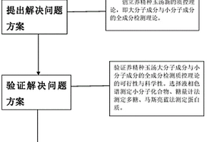 养精种玉汤物质基准的质控新方法