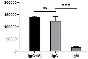 ALG1-CDG、PMM2-CDG生物标记物的合成方法及其应用