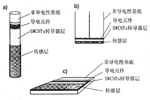 基于碳纳米管的全固体接触离子选择性电极