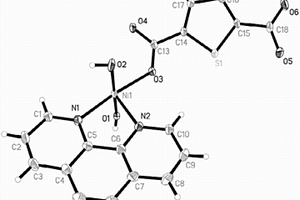 基于噻吩‑2,5‑二羧酸和邻菲啰啉构筑的金属有机框架化合物的合成及应用