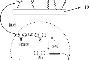 塑料微流控芯片的键合方法及塑料微流控芯片