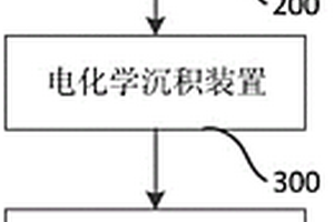 储层微观孔隙结构的表征系统