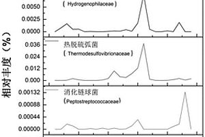 地热微生物勘探方法