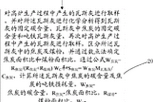 焦炭在高炉上部劣化程度的评价方法
