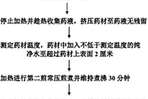 中药组方的煎煮方法