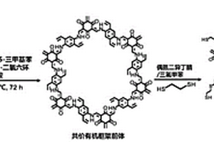 巯基功能化β-酮烯胺结构的共价有机框架材料及其制备方法与应用