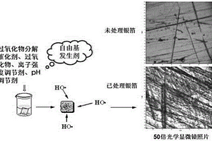 表面增强拉曼散射基底的简易制备方法