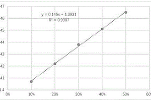 运用折光率测试确定玻色因含量浓度的方法