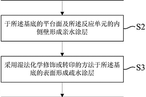 生物反应芯片及其制备方法