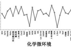 确定或预测细胞特征的方法