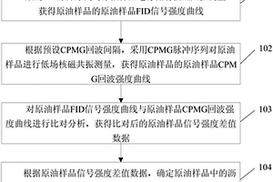 低场核磁共振确定沥青质含量的方法及装置