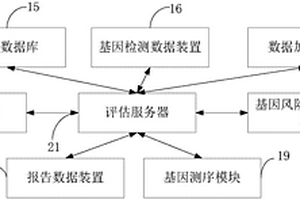 胚胎植入前的基因学评估系统