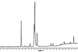 气相色谱-质谱酸枣仁油特征图谱的构建方法及应用