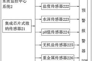 基于人工智能和大数据的环境污染溯源系统和方法