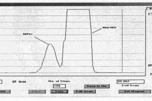 高分辨电感耦合等离子体质谱分辨率连续调节方法