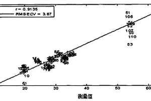 基于电子鼻审评的热泵冷风风干鲢鱼的生产方法