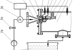 高速浆流冲蚀与腐蚀试验装置