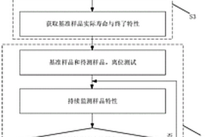 燃料电池金属双极板耐久性的恒电位加速测试与评价方法