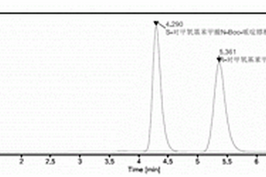 柱前衍生高效液相色谱拆分R/S-N-Boc-哌啶醇的方法