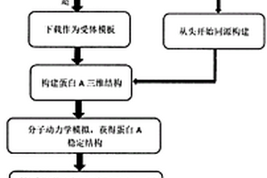 基于高性能计算平台的核酸适配体计算机辅助筛选方法及核酸适配体