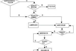 晶圆背面金属层异常处理方法