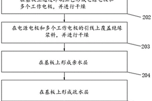生物传感器及其制造方法