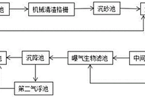 环保分散式污水治理系统及方法