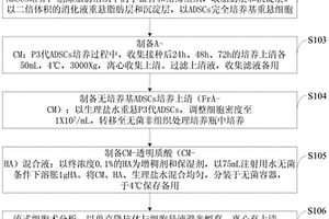 预防兔耳痤疮的ADSCs条件培养基及制备方法